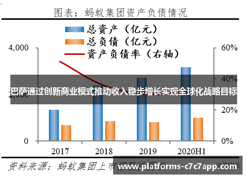 巴萨通过创新商业模式推动收入稳步增长实现全球化战略目标
