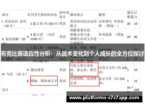 布克比赛适应性分析：从战术变化到个人成长的全方位探讨