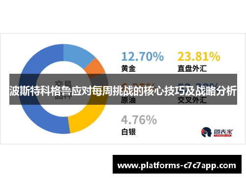 波斯特科格鲁应对每周挑战的核心技巧及战略分析