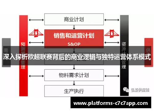 深入探析欧超联赛背后的商业逻辑与独特运营体系模式 深入探析欧超联赛背后的商业逻辑与独特运营体系模式