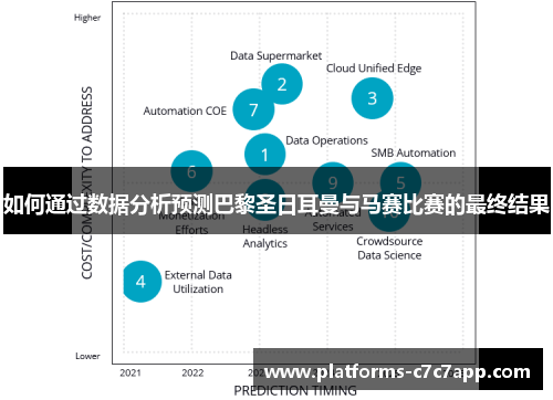 如何通过数据分析预测巴黎圣日耳曼与马赛比赛的最终结果