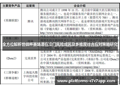 全方位解析世俱杯赛场潜在冷门风险成因及多维度综合应对策略研究