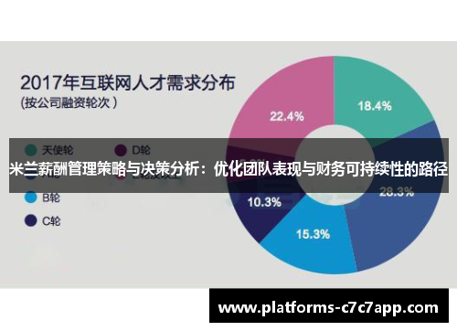 米兰薪酬管理策略与决策分析：优化团队表现与财务可持续性的路径