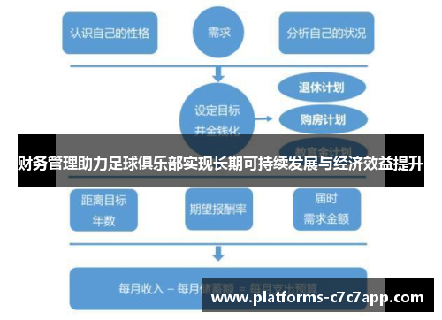 财务管理助力足球俱乐部实现长期可持续发展与经济效益提升 财务管理助力足球俱乐部实现长期可持续发展与经济效益提升
