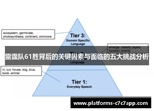 雷霆队61胜背后的关键因素与面临的五大挑战分析 雷霆队61胜背后的关键因素与面临的五大挑战分析
