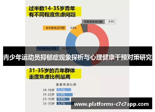 青少年运动员抑郁症现象探析与心理健康干预对策研究 青少年运动员抑郁症现象探析与心理健康干预对策研究