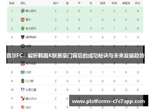 首尔FC:解析韩国K联赛豪门背后的成功秘诀与未来发展趋势 首尔FC:解析韩国K联赛豪门背后的成功秘诀与未来发展趋势